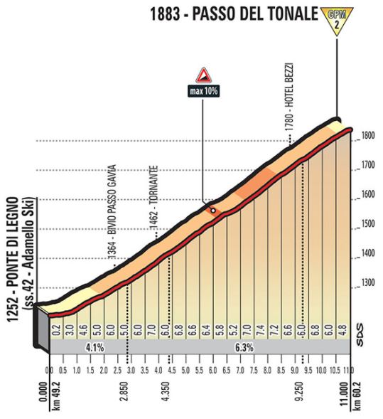 Giro ditalia 2017 stage17 tonale