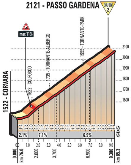 Giro ditalia 2017 stage18 passo Gardena