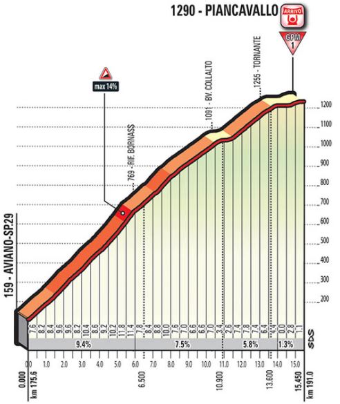 Giro ditalia 2017 stage19 piancavallo