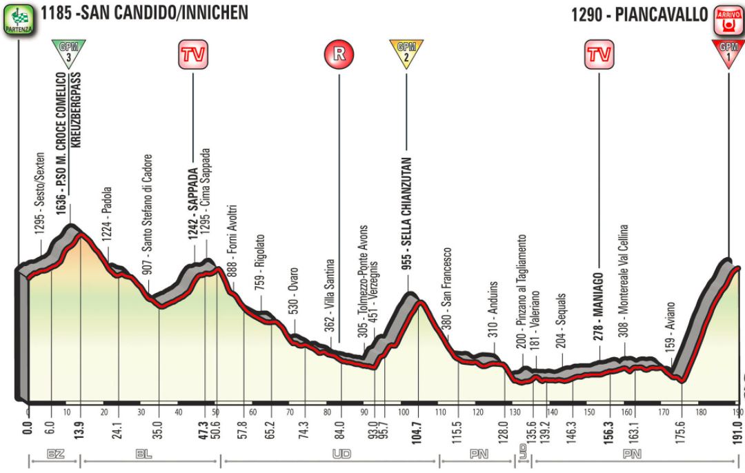 Giro ditalia 2017 stage19 profile