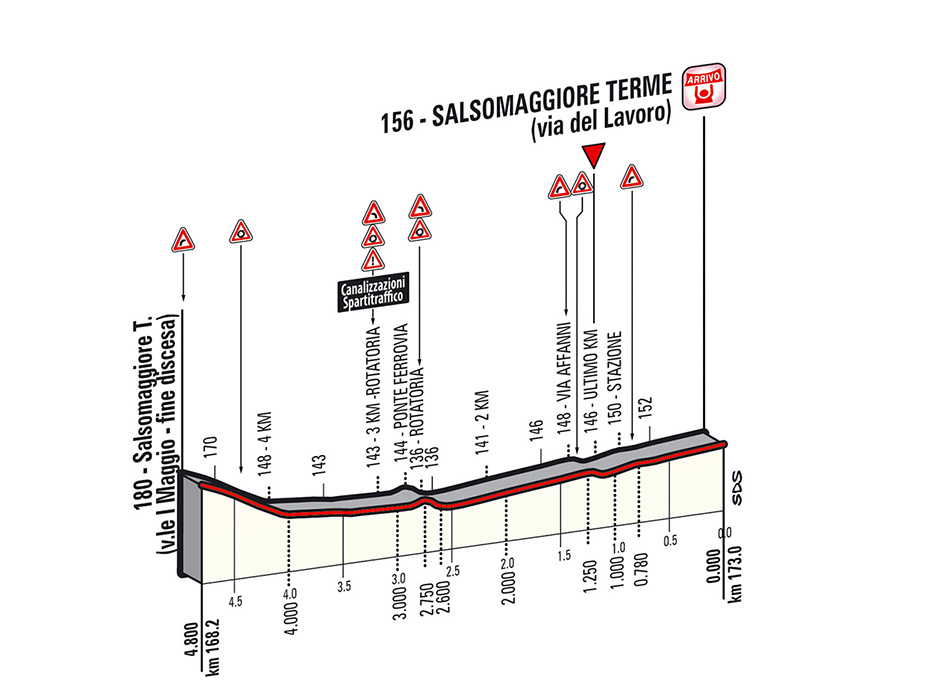 Giro-stage10-lastkms