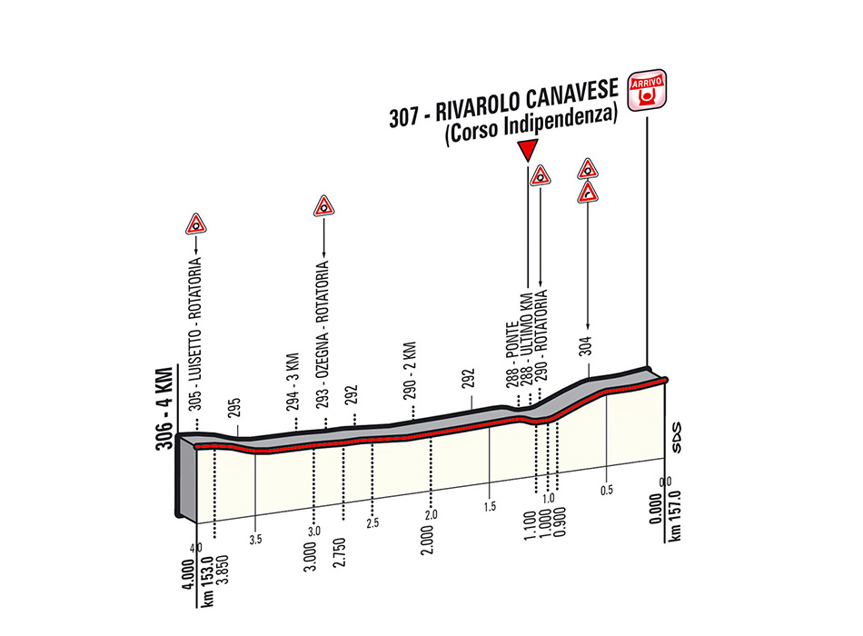 Giro-stage13-lastkms