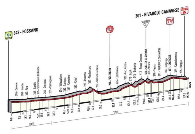 Giro-stage13-profile