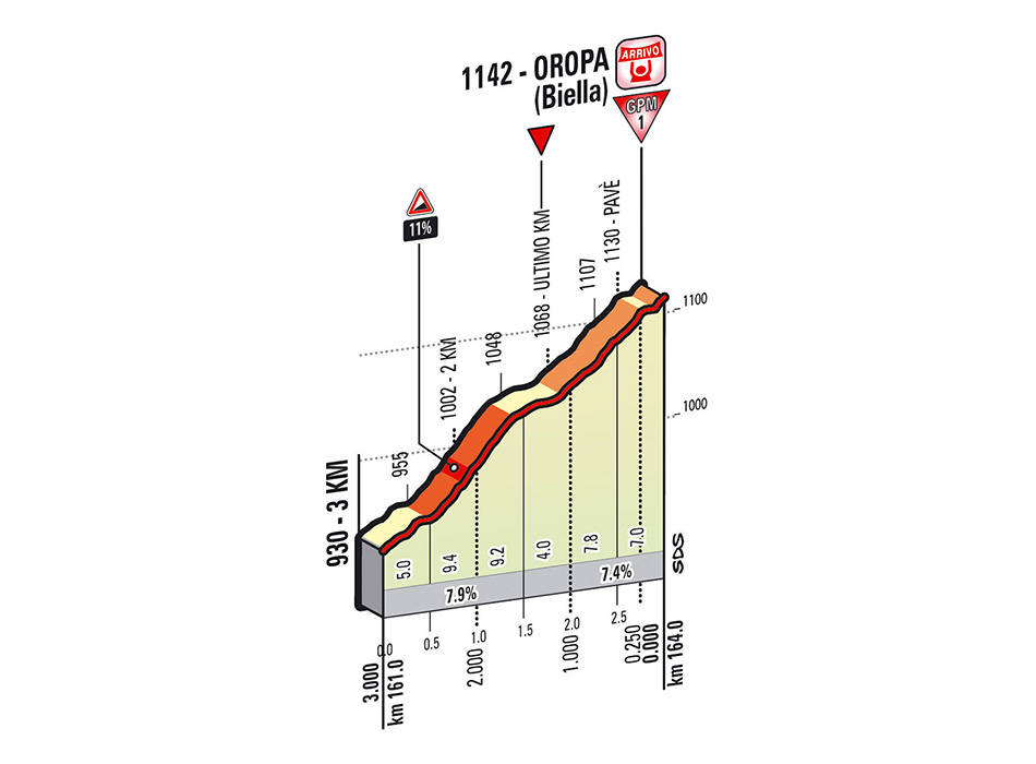 Giro-stage14-lastkms
