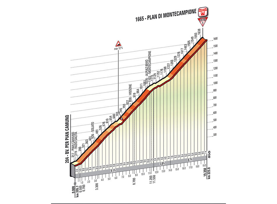 Giro-stage15-montecampione