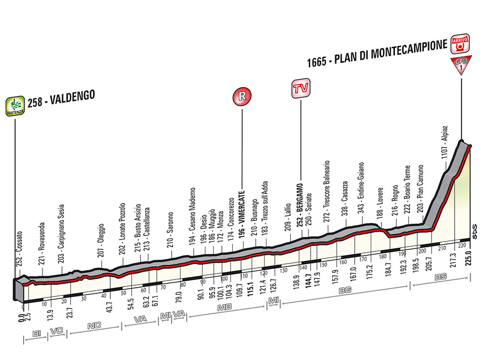Giro-stage15-profile
