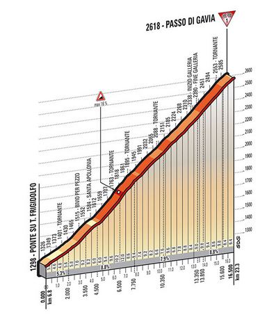Giro-stage16-gavia