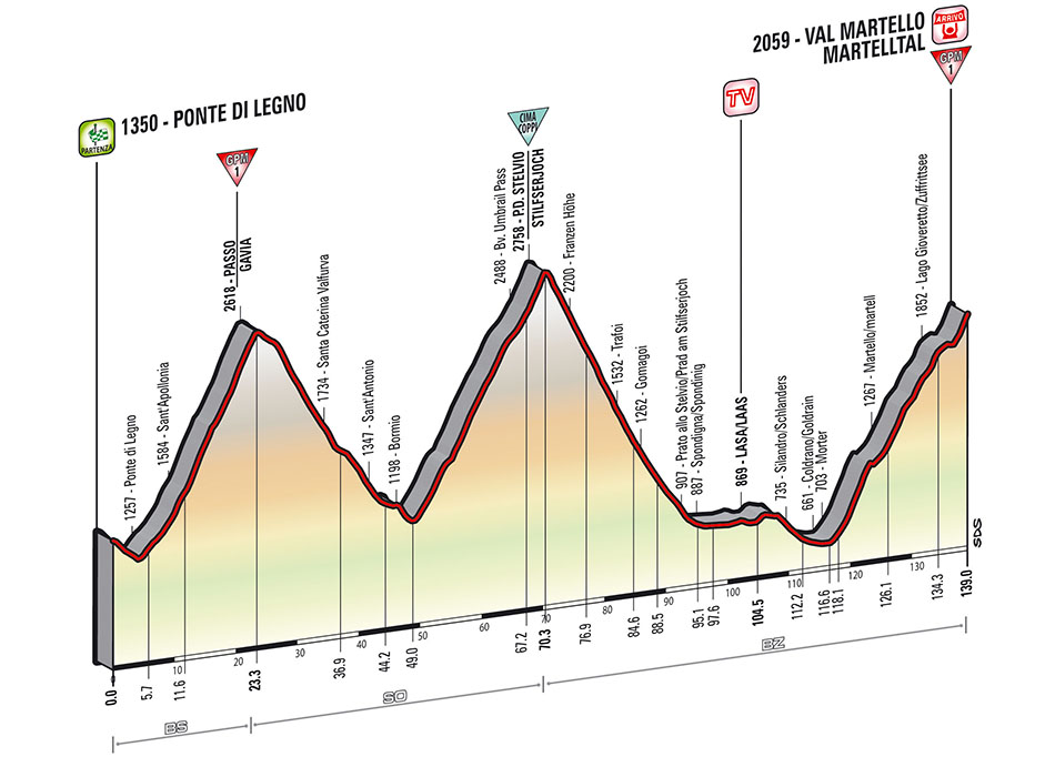 Giro-stage16-profile