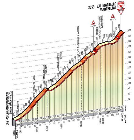 Giro-stage16-valm