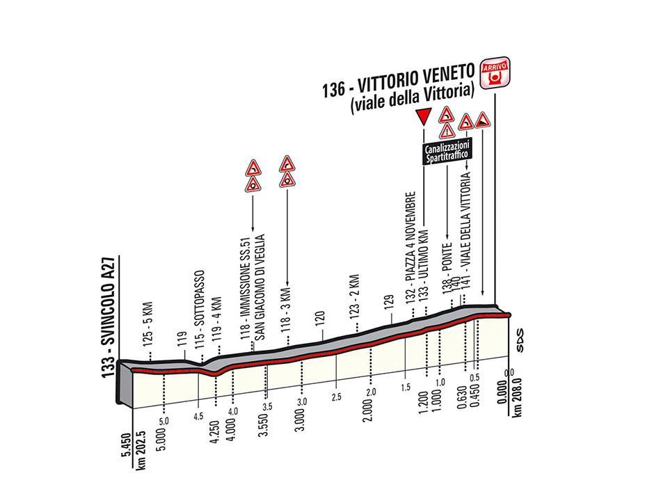 Giro-stage17-lastkms