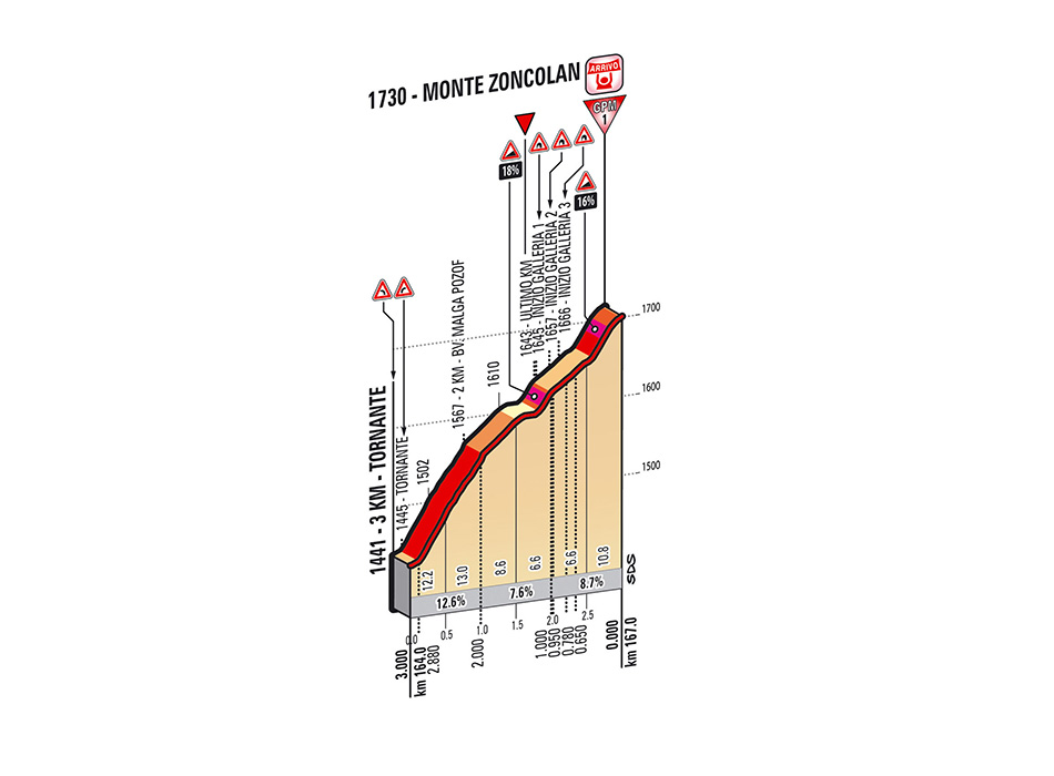 Giro-stage20-lastkms