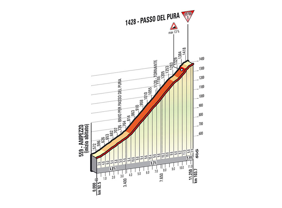 Giro-stage20-passo