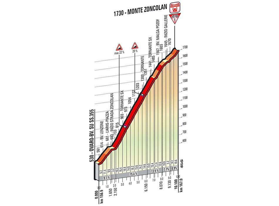 Giro-stage20-zoncolan