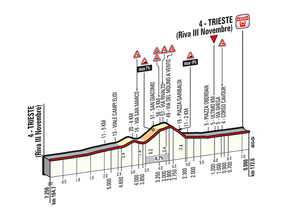 Giro-stage21-lastkms