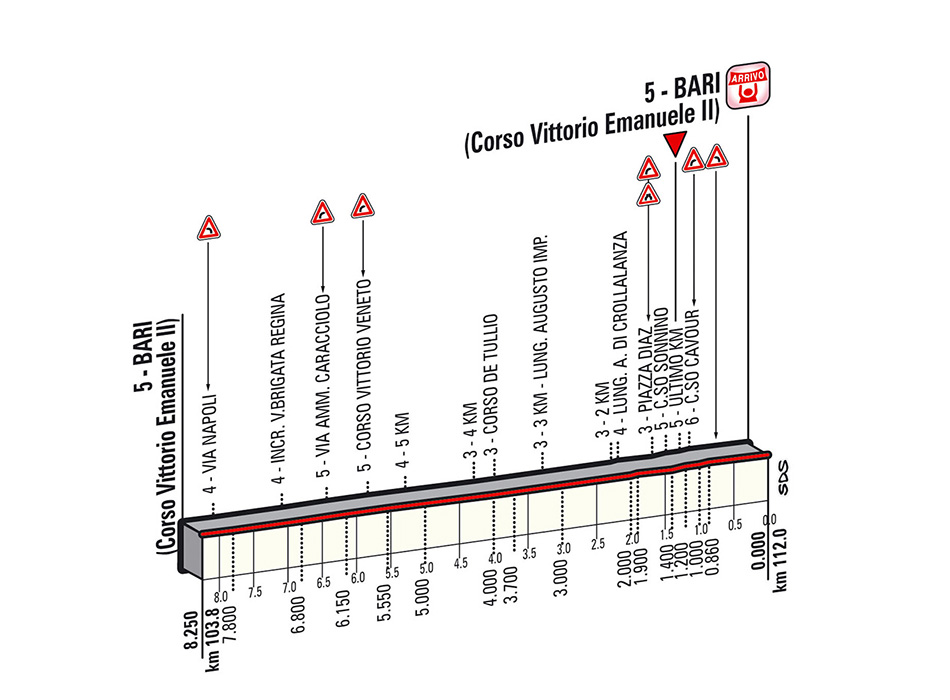 Giro-stage4-lastkms