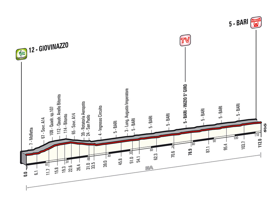 Giro-stage4-profile