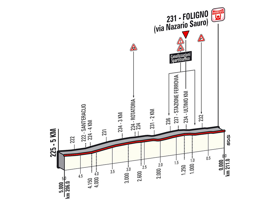 Giro-stage7-lastkms