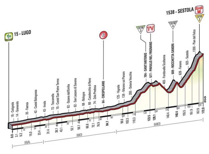 Giro-stage9-profile