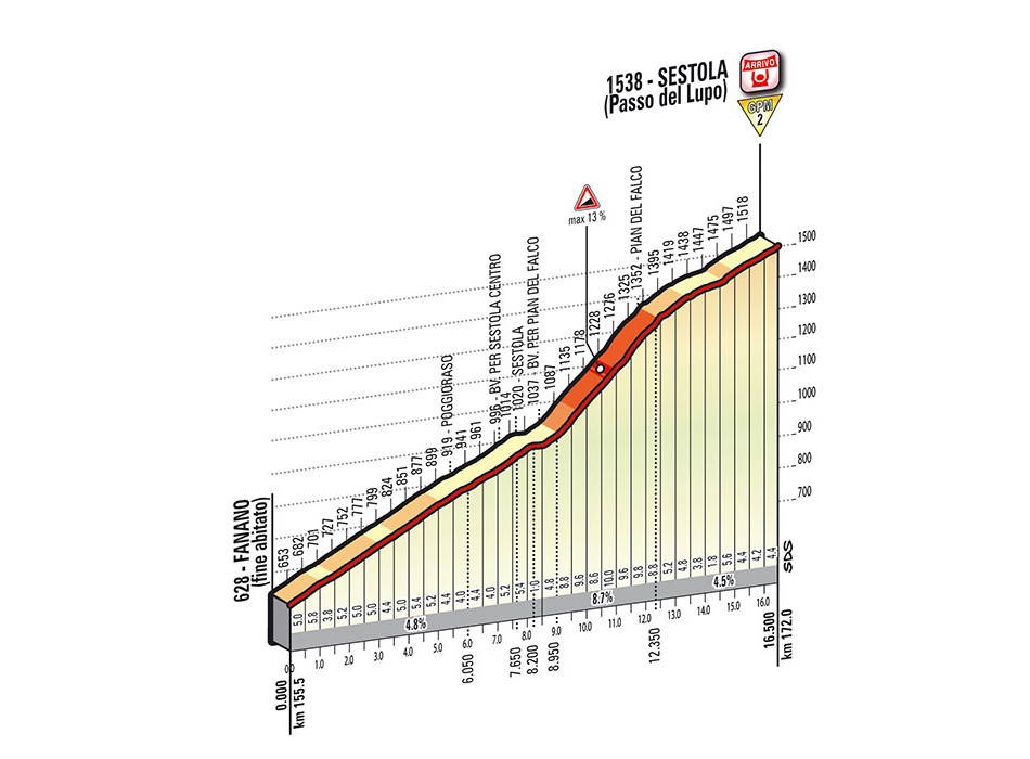 Giro-stage9-sestola