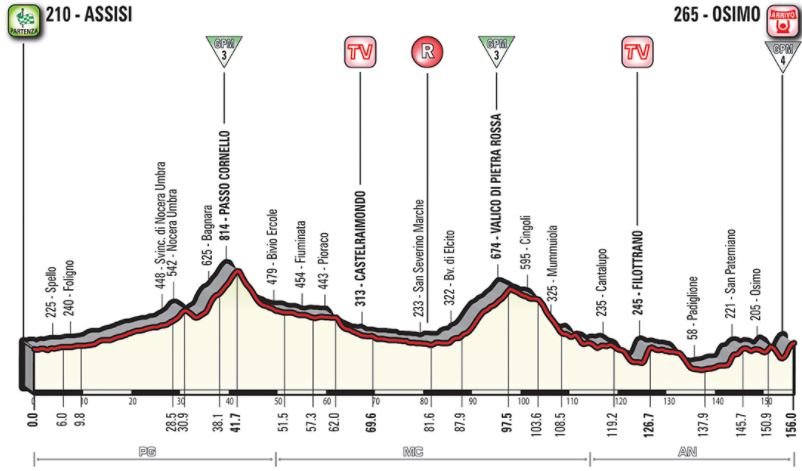 Giro18 st11 profile