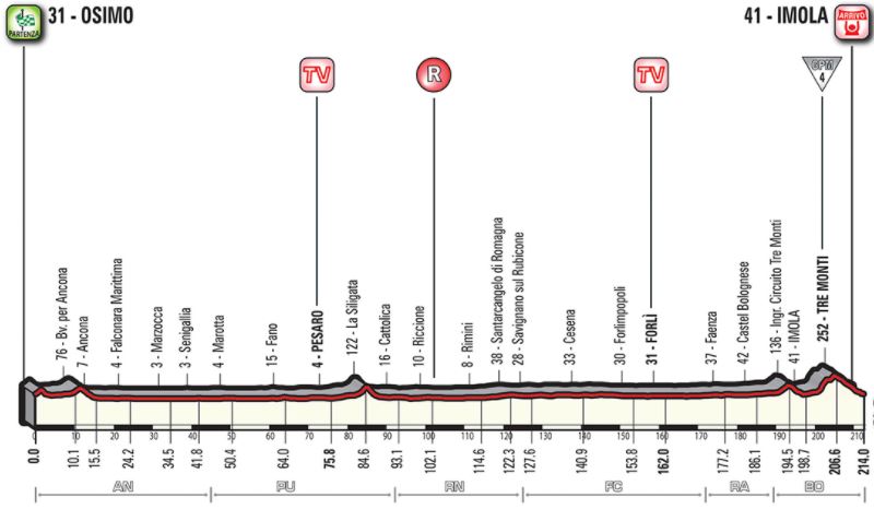 Giro18 st12 profile