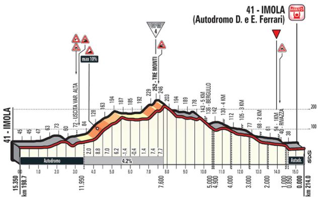 Giro18 st12 tremonti