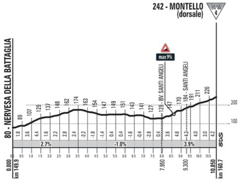 Giro18 st13 montello