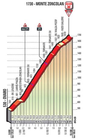 Giro18 st14 monte zoncolan