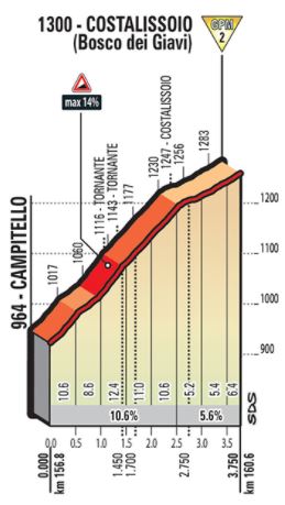 Giro18 st15 Costalissoio