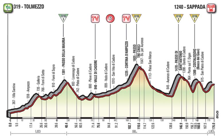 Giro18 st15 profile