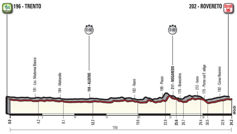 Giro18 st16 profile