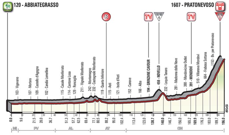 Giro18 st18 profile