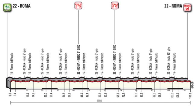 Giro18 st21 profile