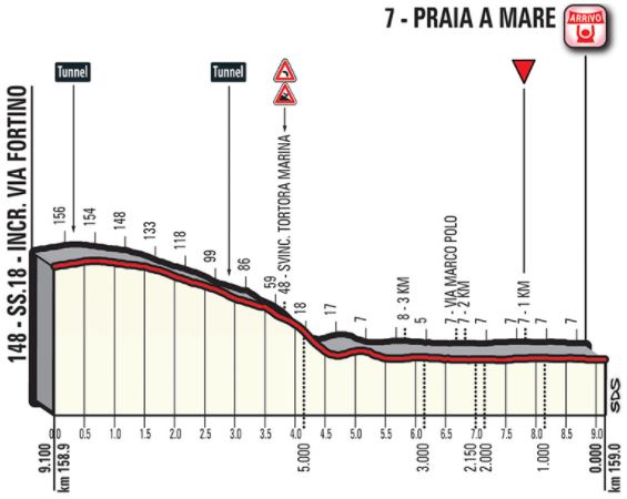 Giro18 st7 finish