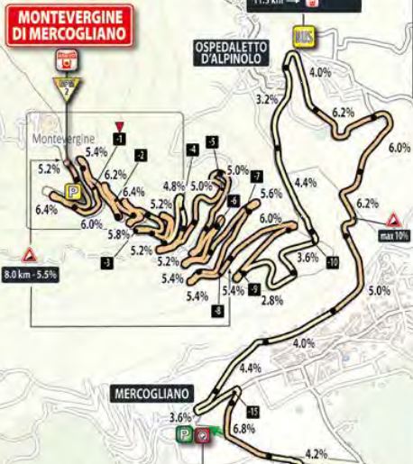 Giro18 st8 lastkmsmap