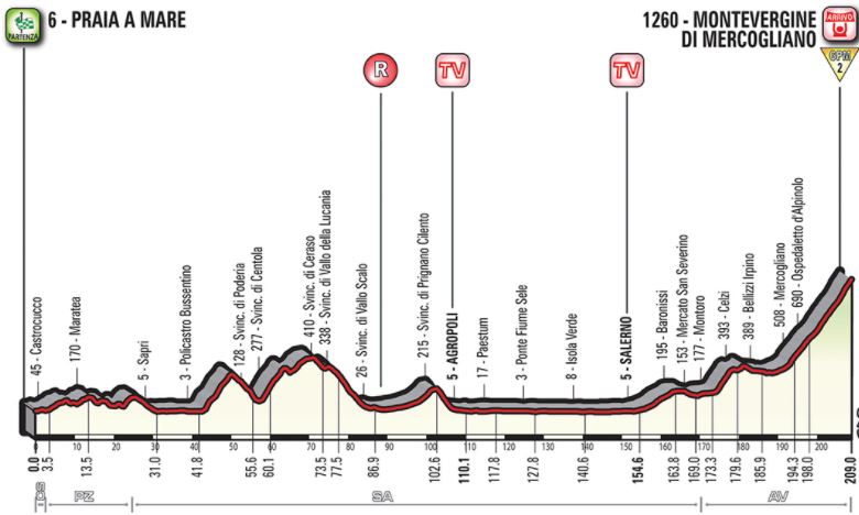 Giro18 st8 profile