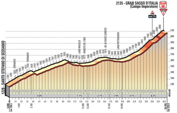Giro18 st9 grand sasso