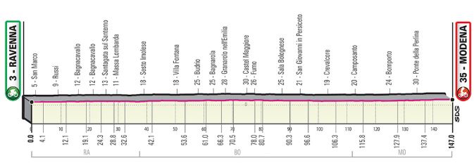 Giro19 St10 Profile
