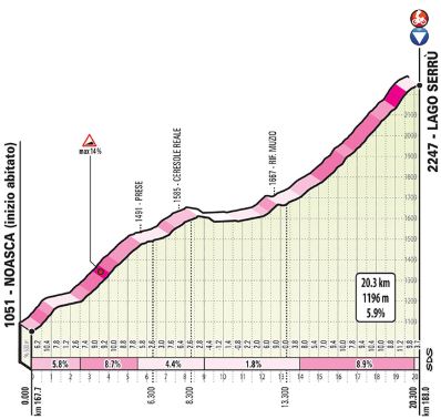Giro19 St13 Lago Serru