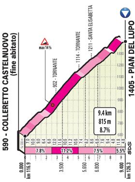 Giro19 St13 Pian del Lupo