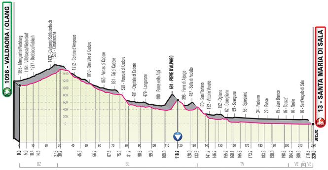 Giro19 St18 Profile