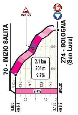 Giro19 St1 final2kms