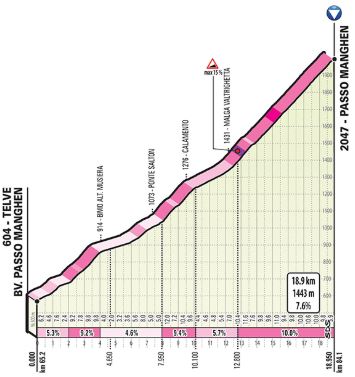 Giro19 St20 Passo Manghen