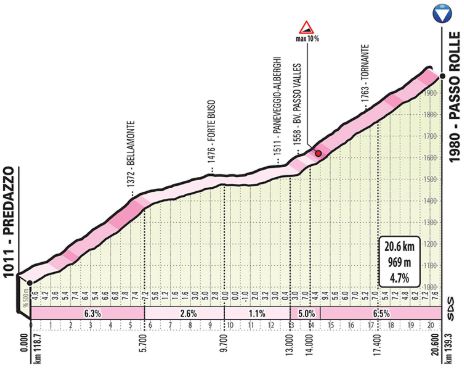 Giro19 St20 Passo Rolle