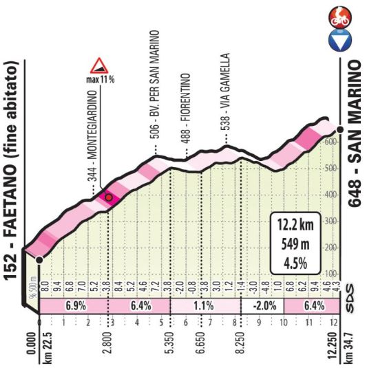 Giro19 St9 final climb