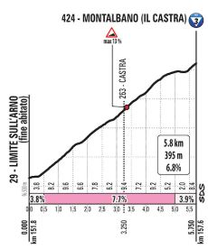 Giro19 st2 Montalbano