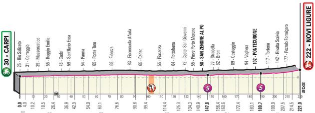 Giro2019 st11 profile 