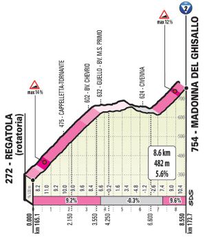 Giro2019 st15 Ghisallo