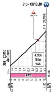 Giro2019 st15 civiglio