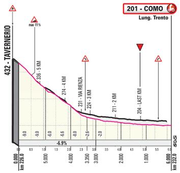 Giro2019 st15 finish